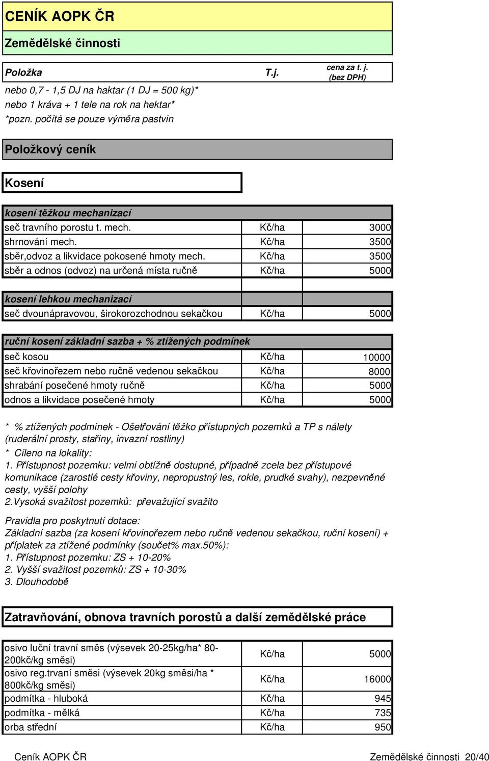 Kč/ha 3500 sběr a odnos (odvoz) na určená místa ručně Kč/ha 5000 kosení lehkou mechanizací seč dvounápravovou, širokorozchodnou sekačkou Kč/ha 5000 ruční kosení základní sazba + % ztížených podmínek