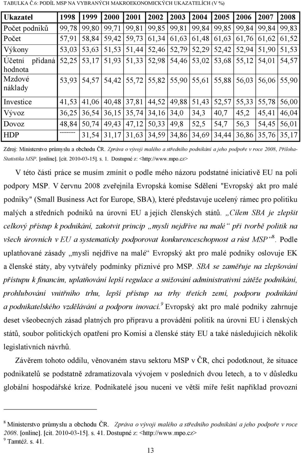 99,83 Počet 57,91 58,84 59,42 59,73 61,34 61,63 61,48 61,63 61,76 61,62 61,52 zaměstnanců Výkony 53,03 53,63 51,53 51,44 52,46 52,79 52,29 52,42 52,94 51,90 51,53 Účetní přidaná 52,25 53,17 51,93