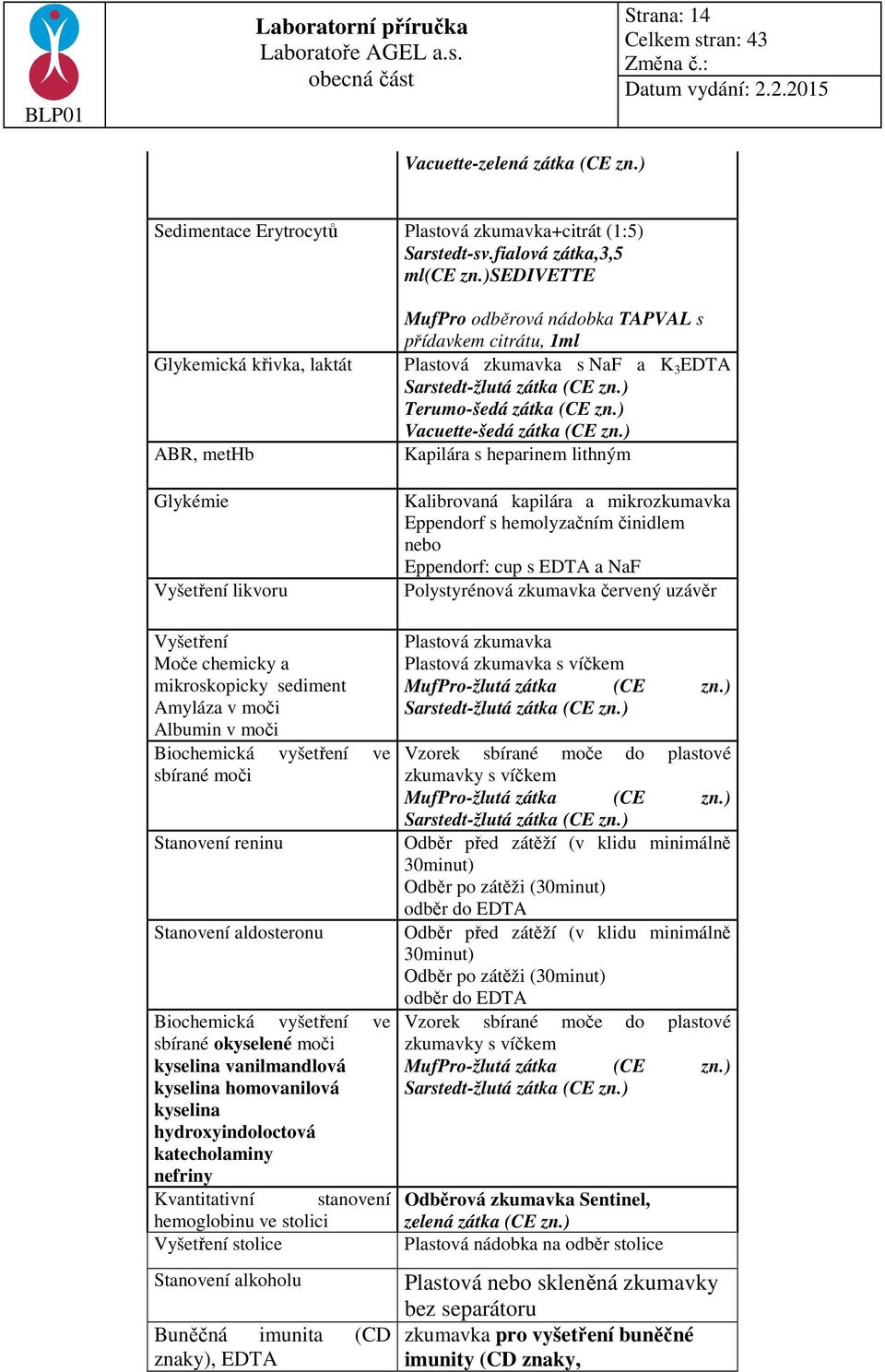 Stanovení reninu Stanovení aldosteronu Biochemická vyšetření ve sbírané okyselené moči kyselina vanilmandlová kyselina homovanilová kyselina hydroxyindoloctová katecholaminy nefriny Kvantitativní