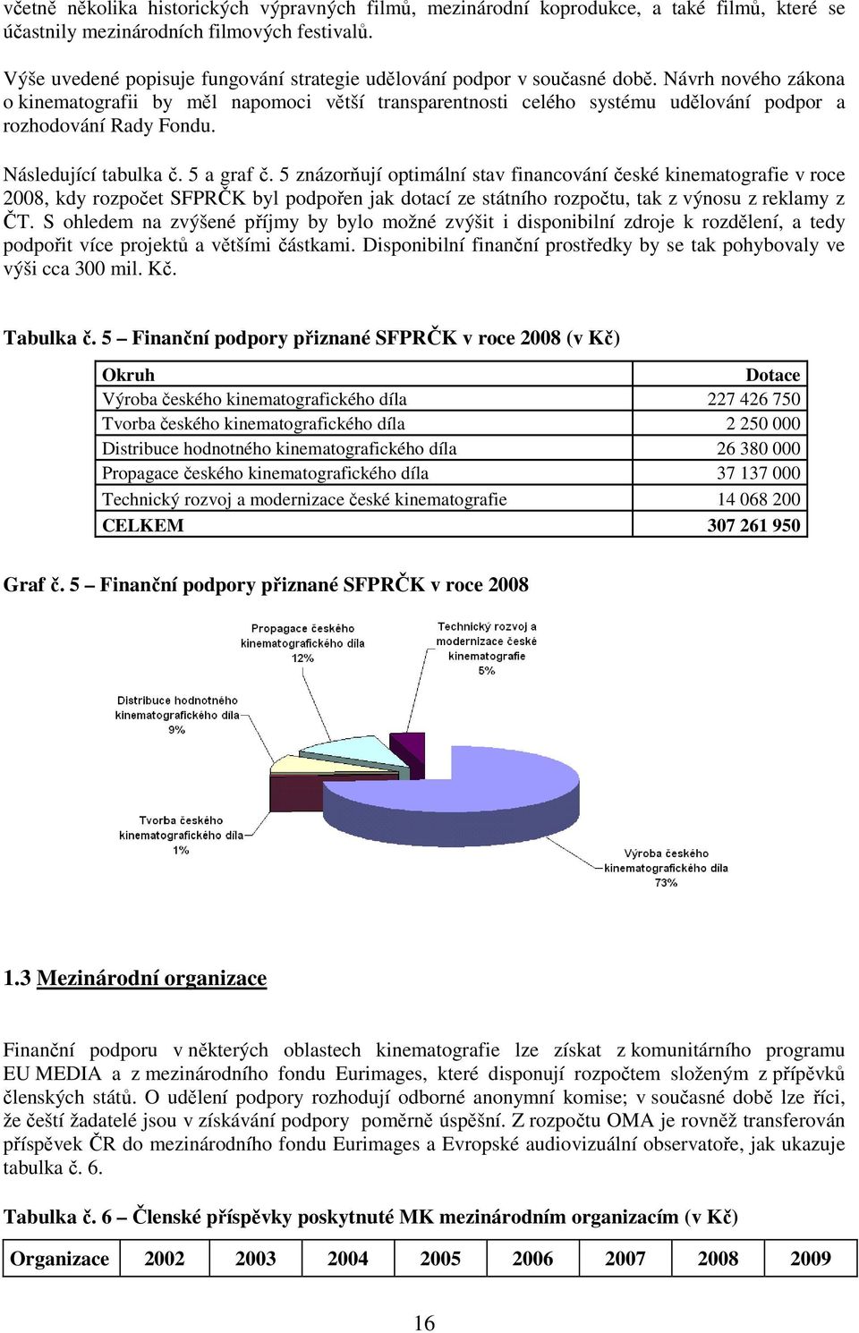 Návrh nového zákona o kinematografii by měl napomoci větší transparentnosti celého systému udělování podpor a rozhodování Rady Fondu. Následující tabulka č. 5 a graf č.