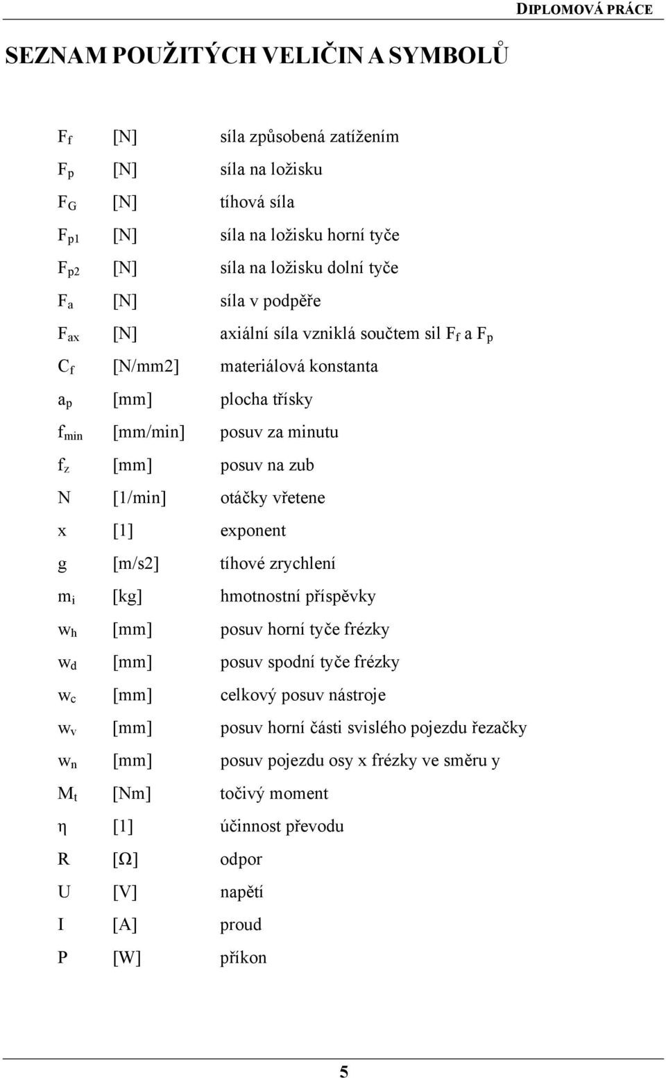 [1/min] otáčky vřetene x [1] exponent g [m/s2] tíhové zrychlení m i [kg] hmotnostní příspěvky w h [mm] posuv horní tyče frézky w d [mm] posuv spodní tyče frézky w c [mm] celkový posuv