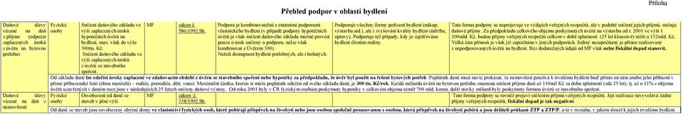 Podpora je kombinovatelná s ostatními podporami vlastnického bydlení (v případě podpory hypotéčních úvěrů je však snížení daňového základu možné provést pouze o úrok snížený o podporu; nelze však