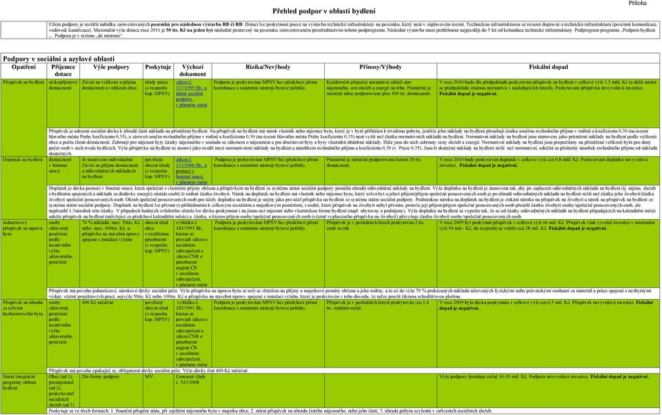 Kč na jeden byt následně postavený na pozemku zainvestovaném prostřednictvím tohoto podprogramu. Následná výstavba musí proběhnout nejpozději do 5 let od kolaudace technické infrastruktury.