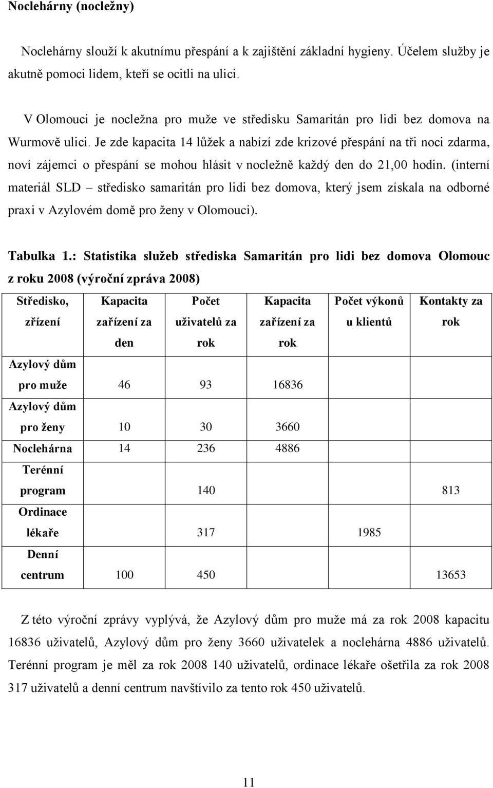 Je zde kapacita 14 lůţek a nabízí zde krizové přespání na tři noci zdarma, noví zájemci o přespání se mohou hlásit v nocleţně kaţdý den do 21,00 hodin.