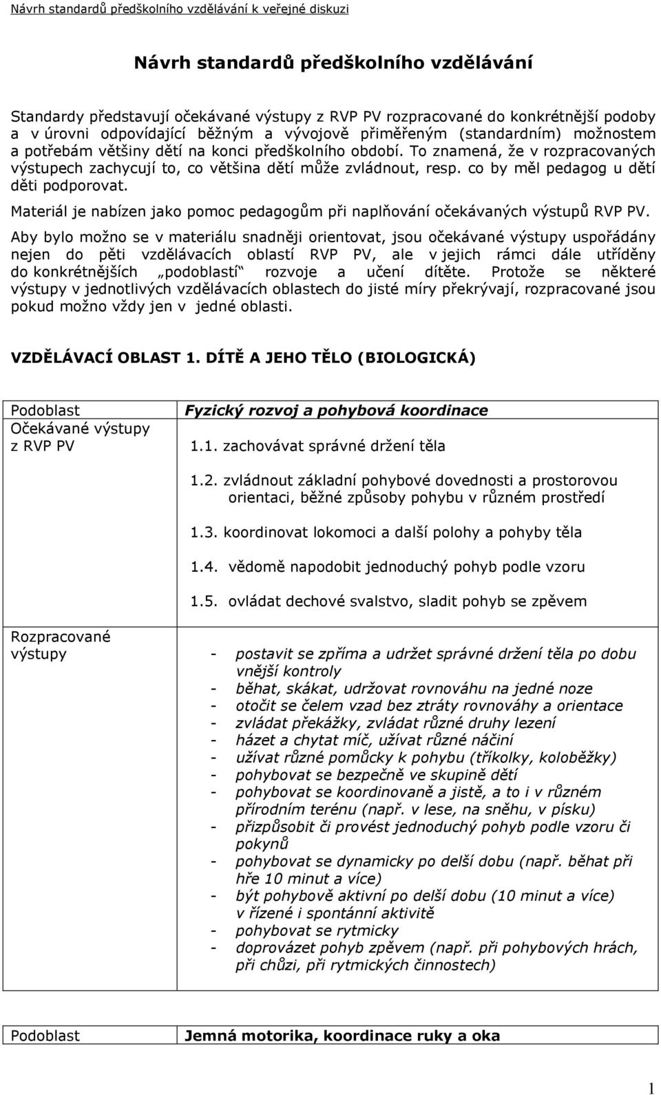 Materiál je nabízen jako pomoc pedagogům při naplňování očekávaných výstupů RVP PV.