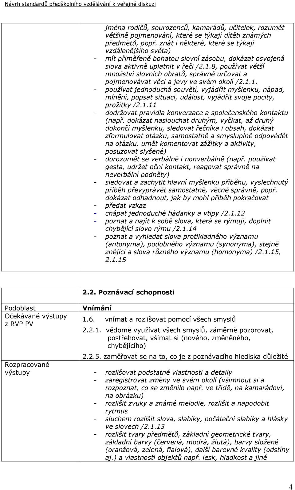 8, používat větší množství slovních obratů, správně určovat a pojmenovávat věci a jevy ve svém okolí /2.1.
