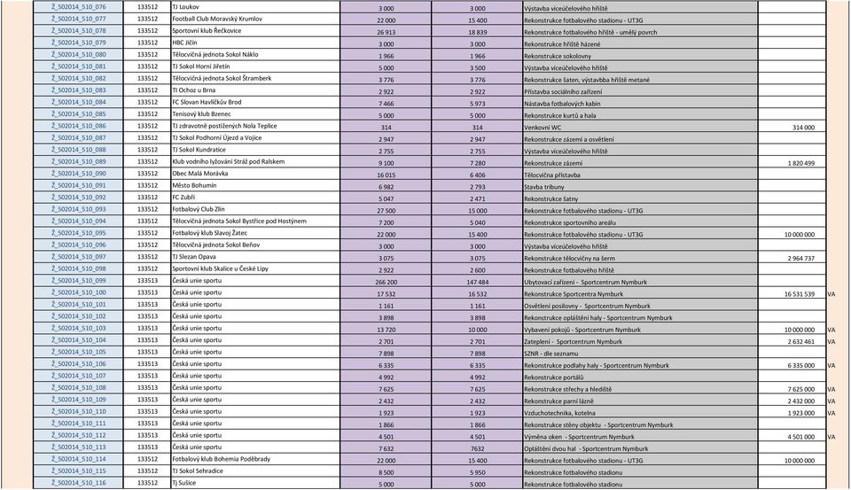 133512 Tělocvičná jednota Sokol Náklo 1 966 1 966 Rekonstrukce sokolovny Ž_502014_510_081 133512 TJ Sokol Horní Jiřetín 5 000 3 500 Výstavba víceúčelového hřiště Ž_502014_510_082 133512 Tělocvičná