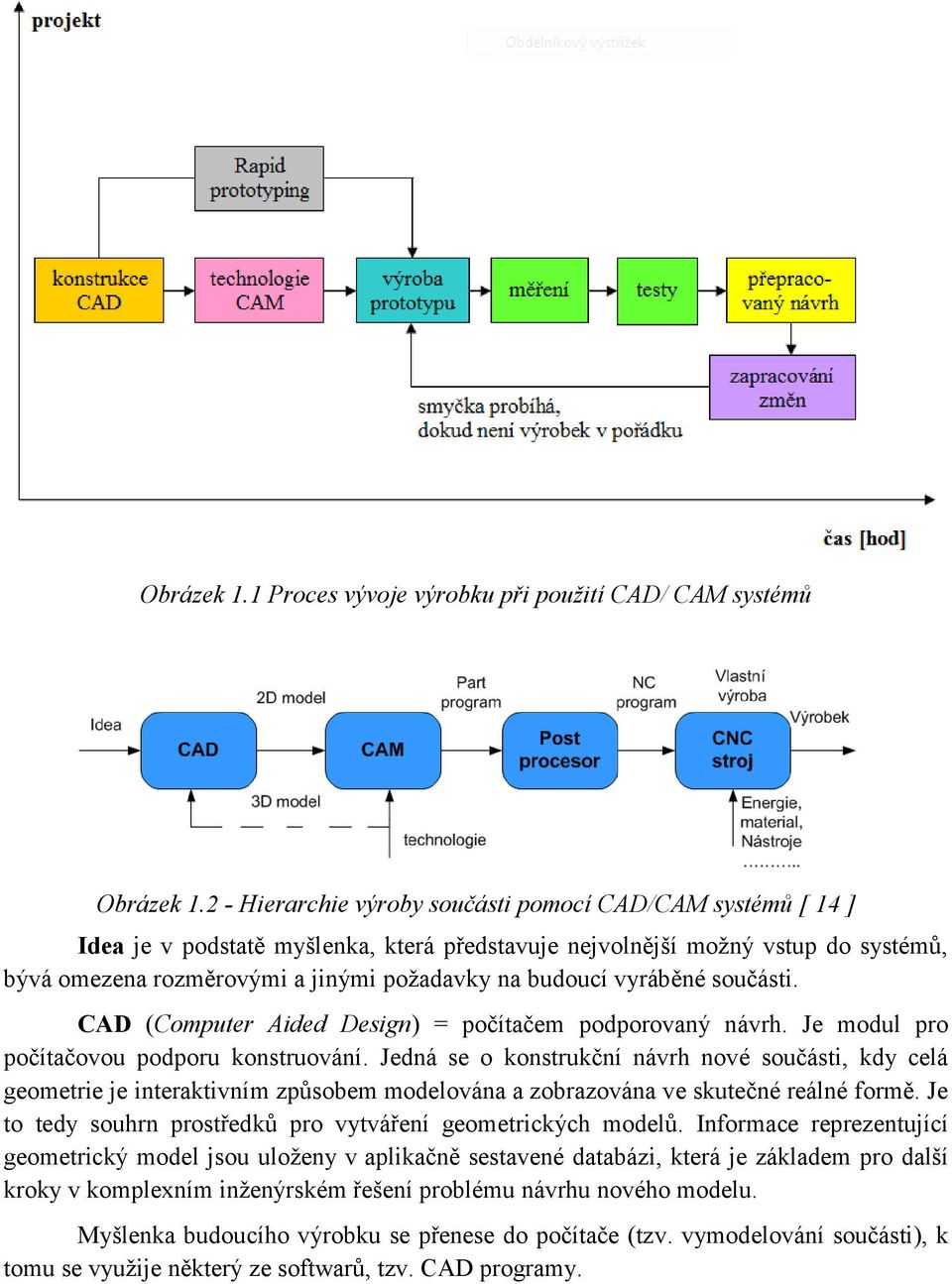 vyráběné součásti. CAD (Computer Aided Design) = počítačem podporovaný návrh. Je modul pro počítačovou podporu konstruování.