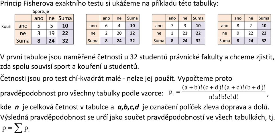 a kouření u studentů. Četnosti jsou pro test chí-kvadrát malé - nelze jej použít. Vypočteme proto pravděpodobnost pro všechny tabulky podle vzorce: ( a + b)!( c + d)!( a + c)!( b + d)! p i = n!