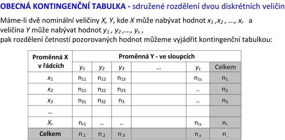 .., y s, pak rozdělení četností pozorovaných hodnot můžeme vyjádřit kontingenční tabulkou: Proměnná X v řádcích Proměnná