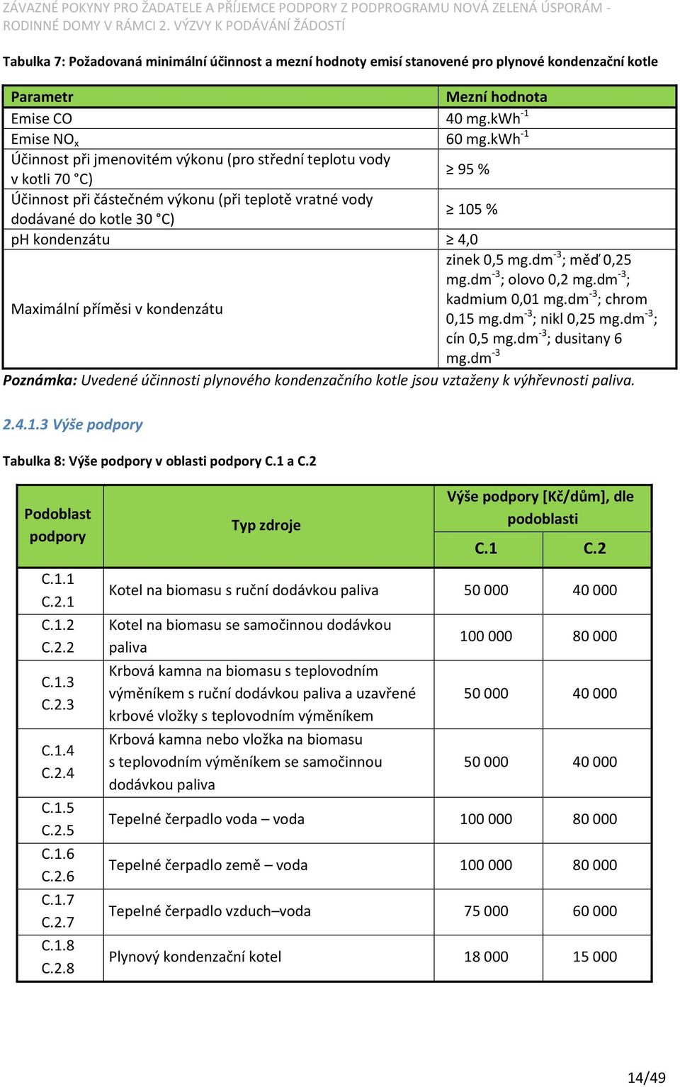 dm -3 ; měď 0,25 mg.dm -3 ; olovo 0,2 mg.dm -3 ; kadmium 0,01 mg.dm -3 ; chrom Maximální příměsi v kondenzátu 0,15 mg.dm -3 ; nikl 0,25 mg.dm -3 ; cín 0,5 mg.dm -3 ; dusitany 6 mg.