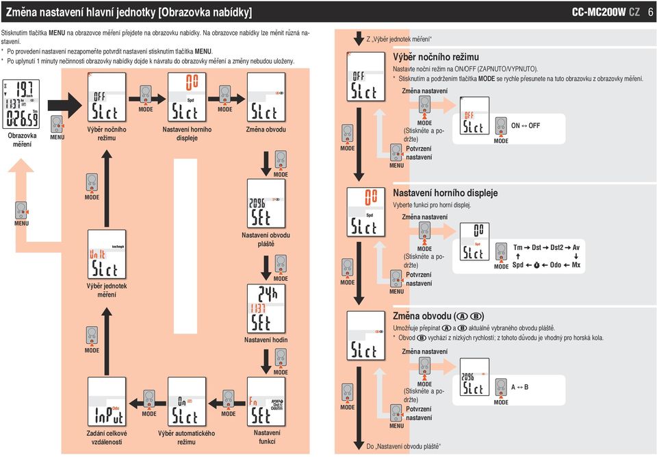 Z Výběr jednotek měření Výběr nočního režimu CC-MC200W CZ 6 Nastavte noční režim na ON/OFF (ZAPNUTO/VYPNUTO).