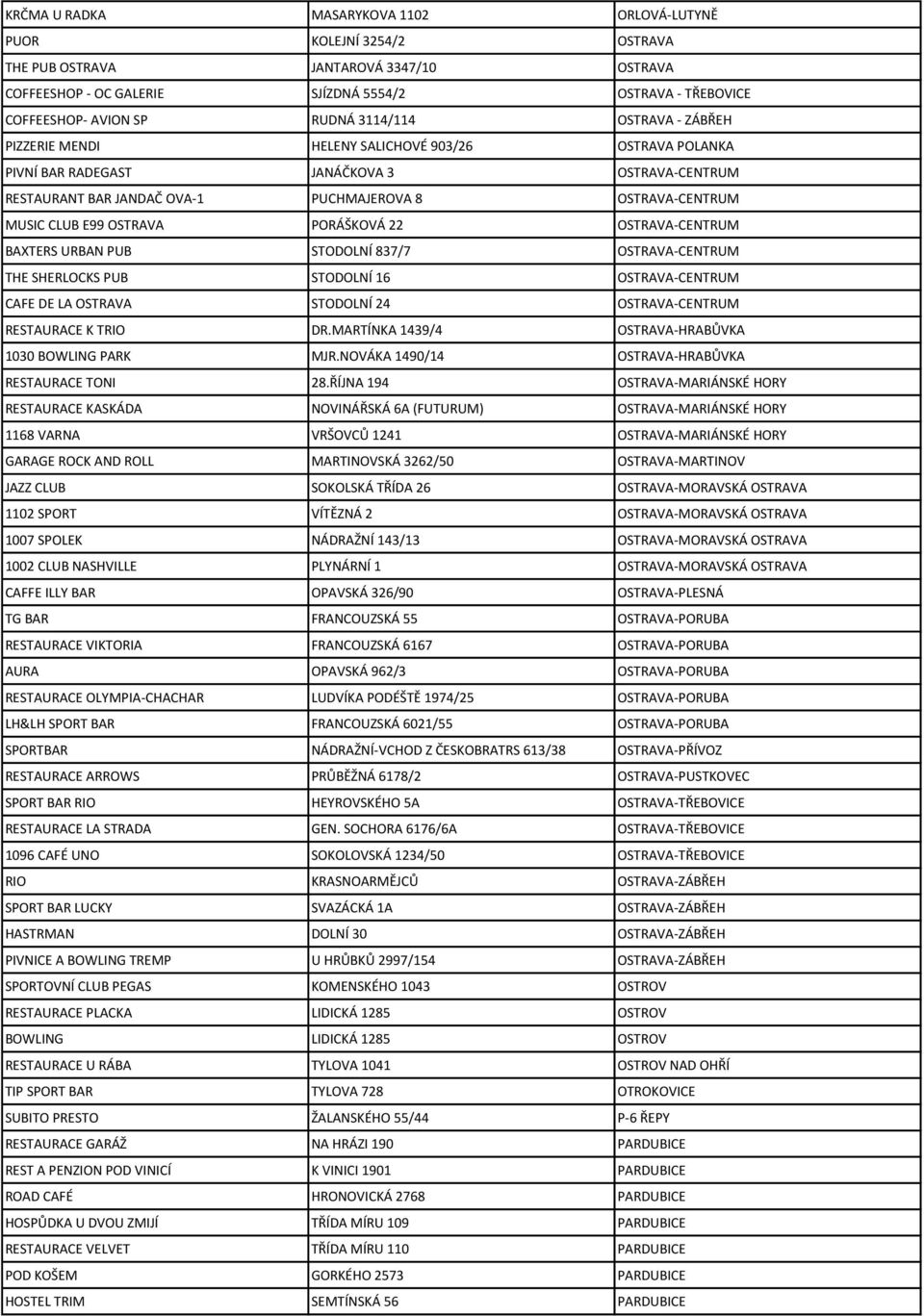E99 OSTRAVA PORÁŠKOVÁ 22 OSTRAVA-CENTRUM BAXTERS URBAN PUB STODOLNÍ 837/7 OSTRAVA-CENTRUM THE SHERLOCKS PUB STODOLNÍ 16 OSTRAVA-CENTRUM CAFE DE LA OSTRAVA STODOLNÍ 24 OSTRAVA-CENTRUM RESTAURACE K