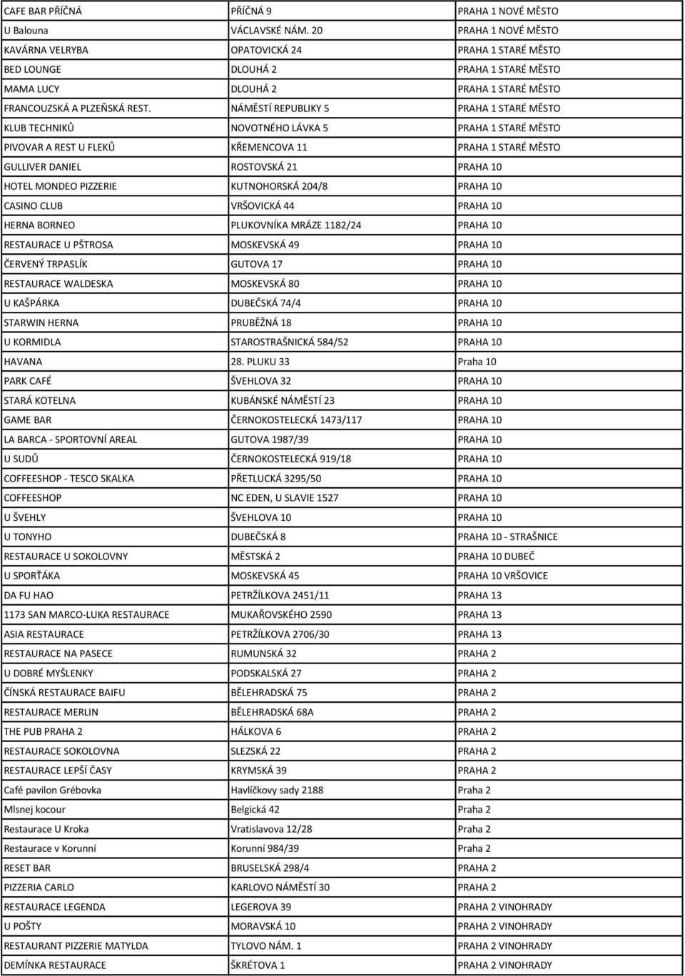 NÁMĚSTÍ REPUBLIKY 5 PRAHA 1 STARÉ MĚSTO KLUB TECHNIKŮ NOVOTNÉHO LÁVKA 5 PRAHA 1 STARÉ MĚSTO PIVOVAR A REST U FLEKŮ KŘEMENCOVA 11 PRAHA 1 STARÉ MĚSTO GULLIVER DANIEL ROSTOVSKÁ 21 PRAHA 10 HOTEL MONDEO