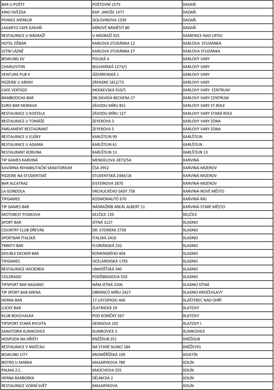 STUDÁNKA LETNÍ LÁZNĚ KARLOVA STUDÁNKA 27 KARLOVA STUDÁNKA BOWLING KV POLSKÁ 4 KARLOVY VARY CHARLESTON BULHARSKÁ 1273/1 KARLOVY VARY VENTURA PUB II JÍZDÁRENSKÁ 1 KARLOVY VARY PIZZERIE U ARENY ZÁPADNÍ