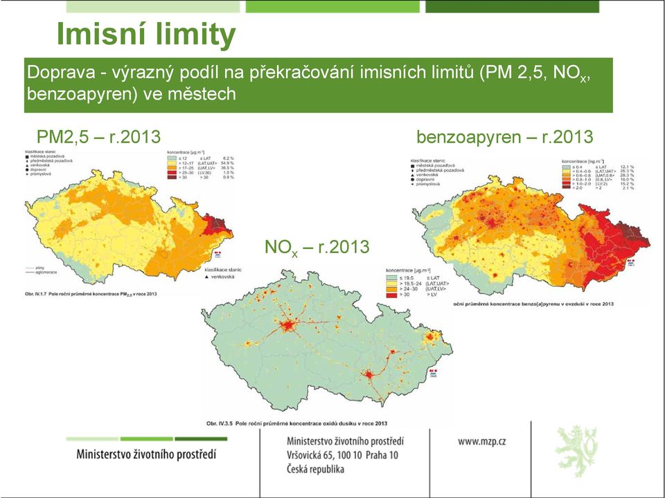 městech imisních limitů (PM 2,5, NO