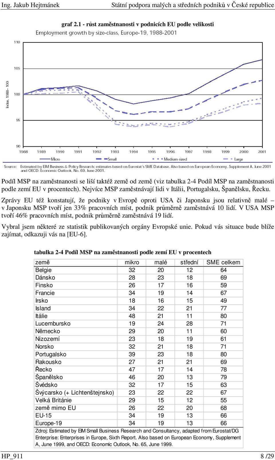 Zprávy EU též konstatují, že podniky v Evrop oproti USA i Japonsku jsou relativn malé v Japonsku MSP tvoí jen 33% pracovních míst, podnik prmrn zamstnává 10 lidí.