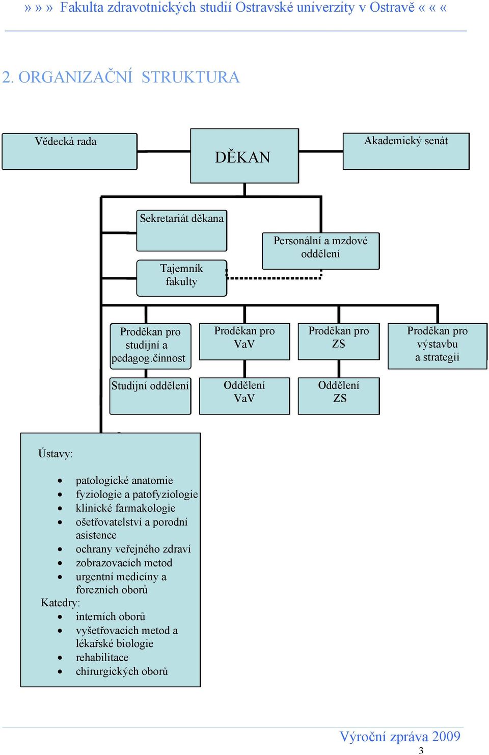 činnost Proděkan pro VaV Proděkan pro ZS Proděkan pro výstavbu a strategii Studijní oddělení Oddělení VaV Oddělení ZS Ústavy: patologické anatomie