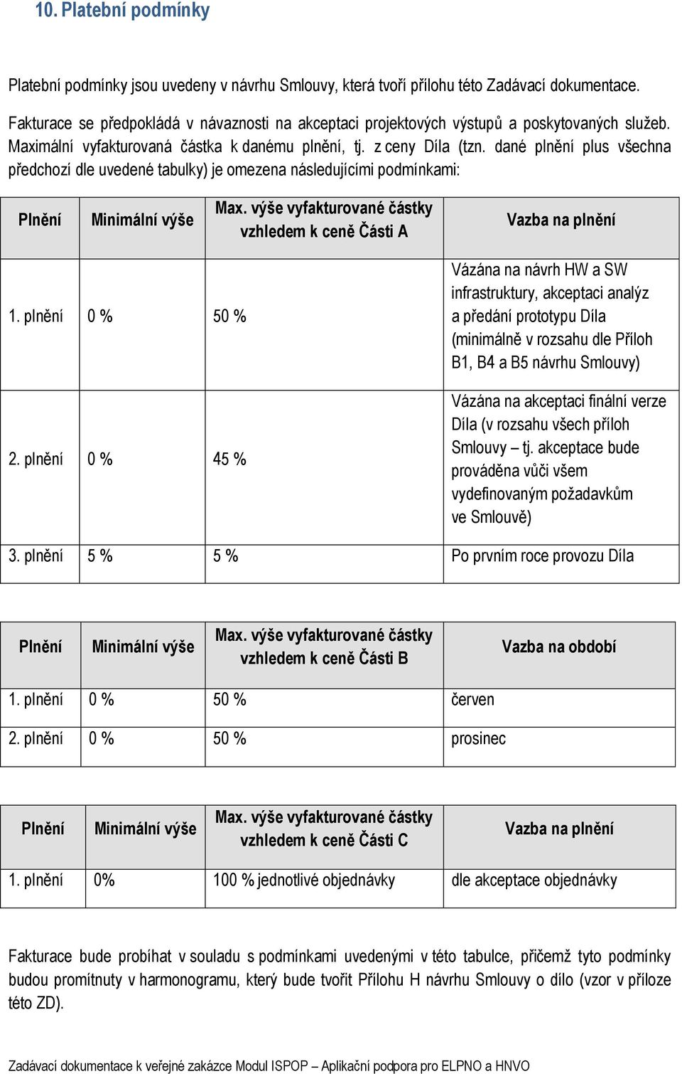 dané plnění plus všechna předchozí dle uvedené tabulky) je omezena následujícími podmínkami: Plnění Minimální výše Max. výše vyfakturované částky vzhledem k ceně Části A Vazba na plnění 1.