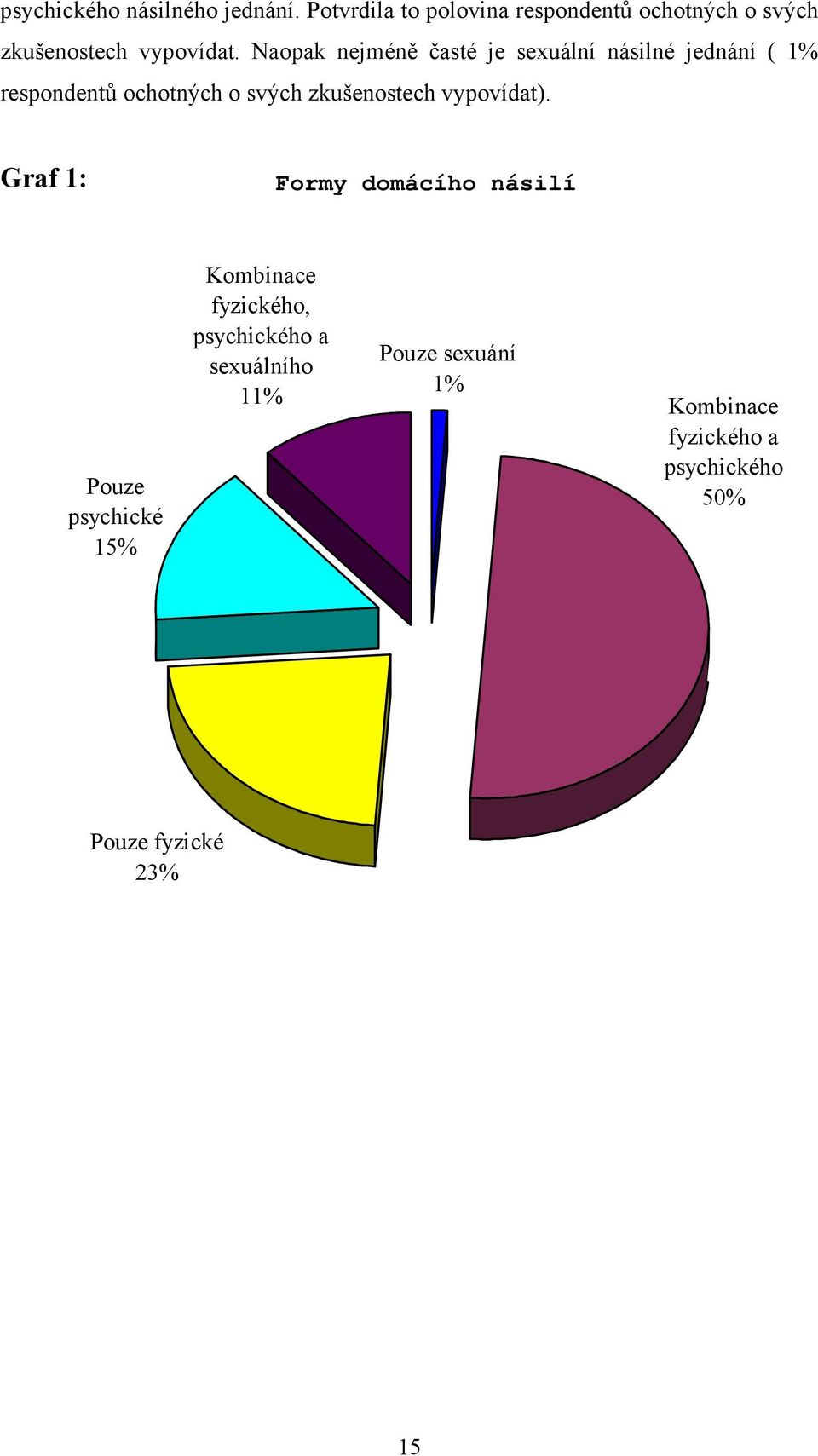 Naopak nejméně časté je sexuální násilné jednání ( 1% respondentů ochotných o svých zkušenostech