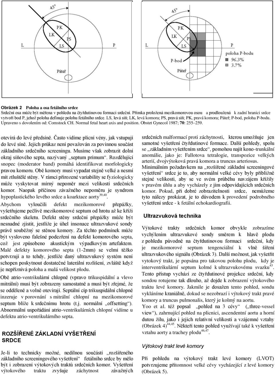 LS, levá síň; LK, levá komora; PS, pravá síň; PK, pravá komora; Páteř; P-bod, poloha P-bodu. Upraveno s dovolením od: Comstock CH. Normal fetal heart axis and position.