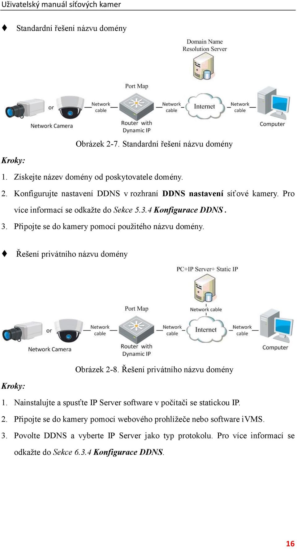 Řešení privátního názvu domény 1. Nainstalujte a spusťte IP Server software v počítači se statickou IP. 2.