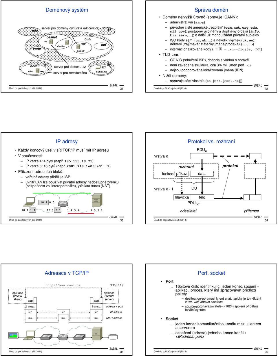 cz cesnet ns net whois dec59 server pro doménu cz server pro root doménu cz cuni Úvod do počítačových sítí (2014) 31 ruk mff fixlink sk de fzi Správa domén Domény nejvyšší úrovně (spravuje ICNN):