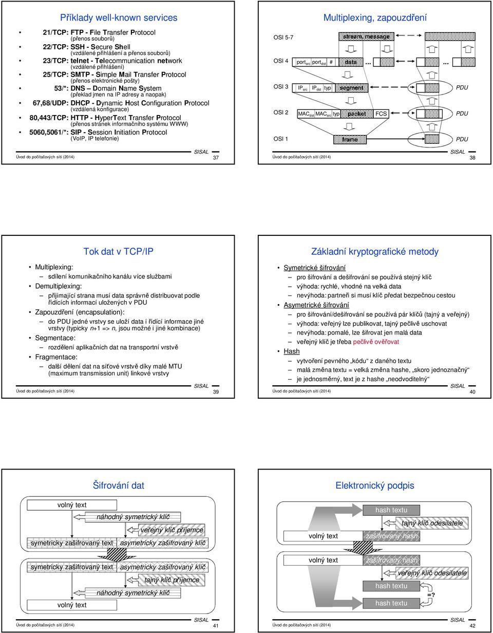 DHCP - Dynamic Host Configuration Protocol (vzdálená konfigurace) 80,443/TCP: HTTP - HyperText Transfer Protocol (přenos stránek informačního systému WWW) 5060,5061/*: SIP - Session Initiation