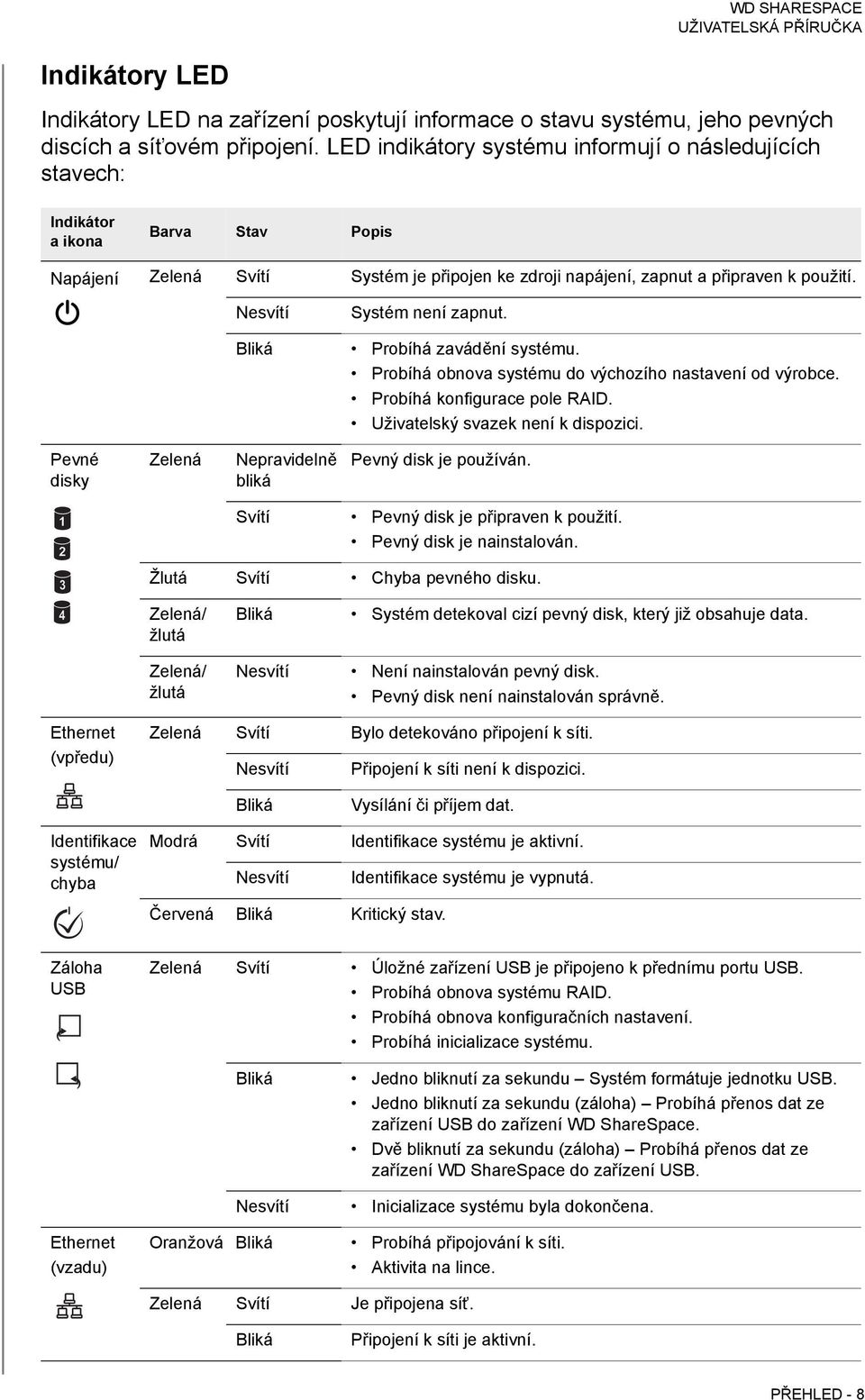 Nesvítí Systém není zapnut. Bliká Probíhá zavádění systému. Probíhá obnova systému do výchozího nastavení od výrobce. Probíhá konfigurace pole RAID. Uživatelský svazek není k dispozici.