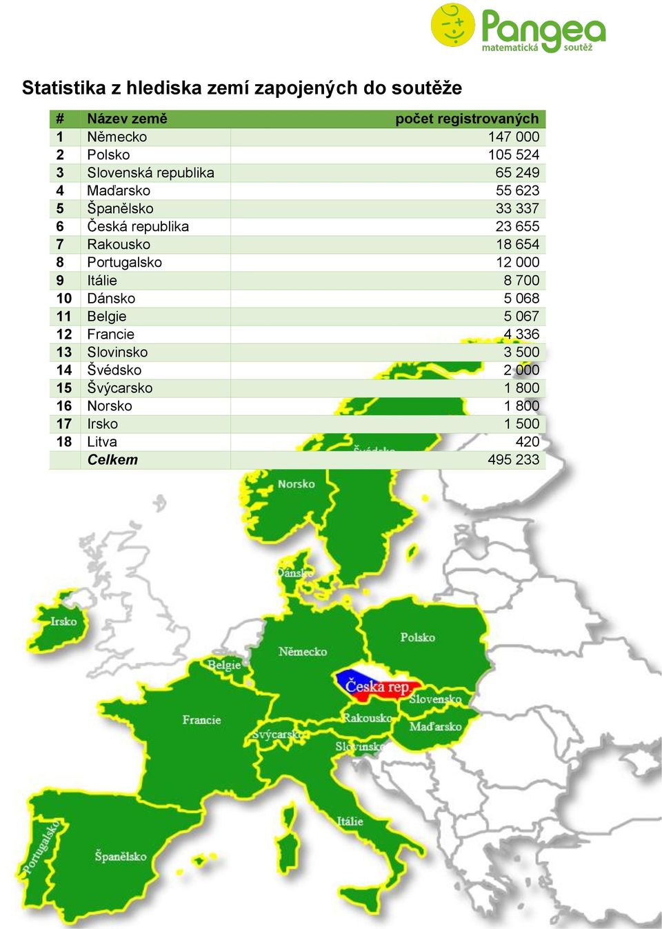 7 Rakousko 18 654 8 Portugalsko 12 000 9 Itálie 8 700 10 Dánsko 5 068 11 Belgie 5 067 12 Francie 4 336 13