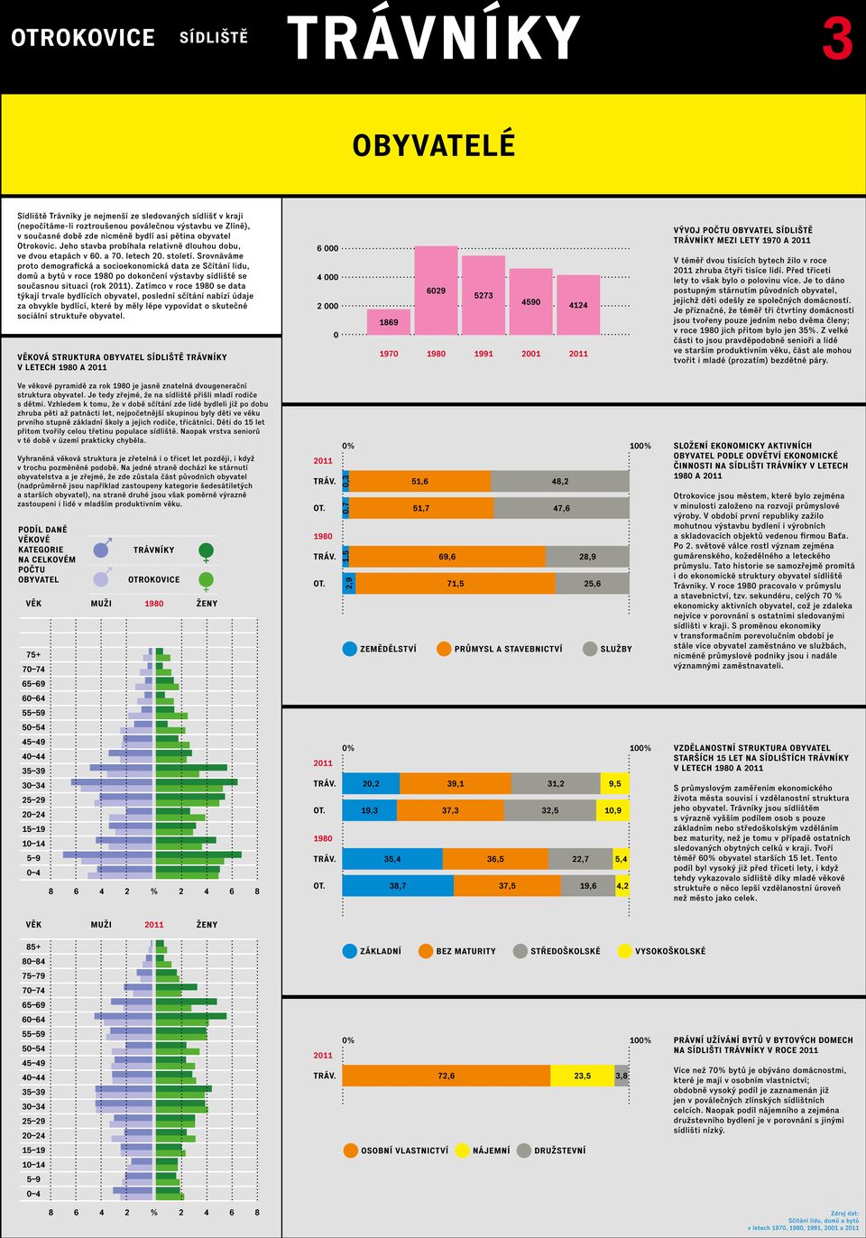 Srovnáváme proto demografická a socioekonomická data ze Sčítání lidu, domů a bytů v roce 980 po dokončení výstavby sídliště se současnou situací (rok ).