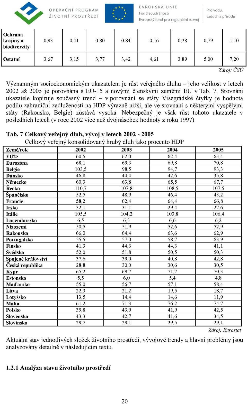 Srovnání ukazatele kopíruje současný trend v porovnání se státy Visegrádské čtyřky je hodnota podílu zahraniční zadluženosti na HDP výrazně nižší, ale ve srovnání s některými vyspělými státy