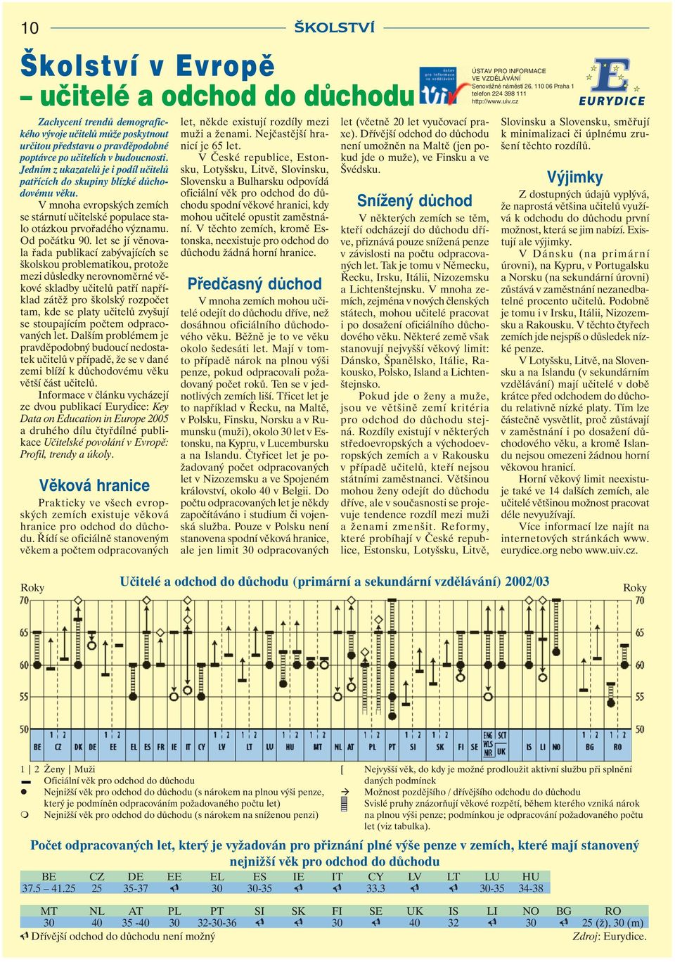 let se jí věnovala řada publikací zabývajících se školskou problematikou, protože mezi důsledky nerovnoměrné věkové skladby učitelů patří například zátěž pro školský rozpočet tam, kde se platy