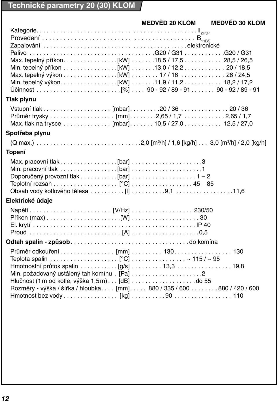 .......... 28,5 / 26,5 Min. tepelný příkon................ [kw].......13,0 / 12,2............ 20 / 18,5 Max. tepelný výkon................ [kw]........ 17 / 16............. 26 / 24,5 Min.