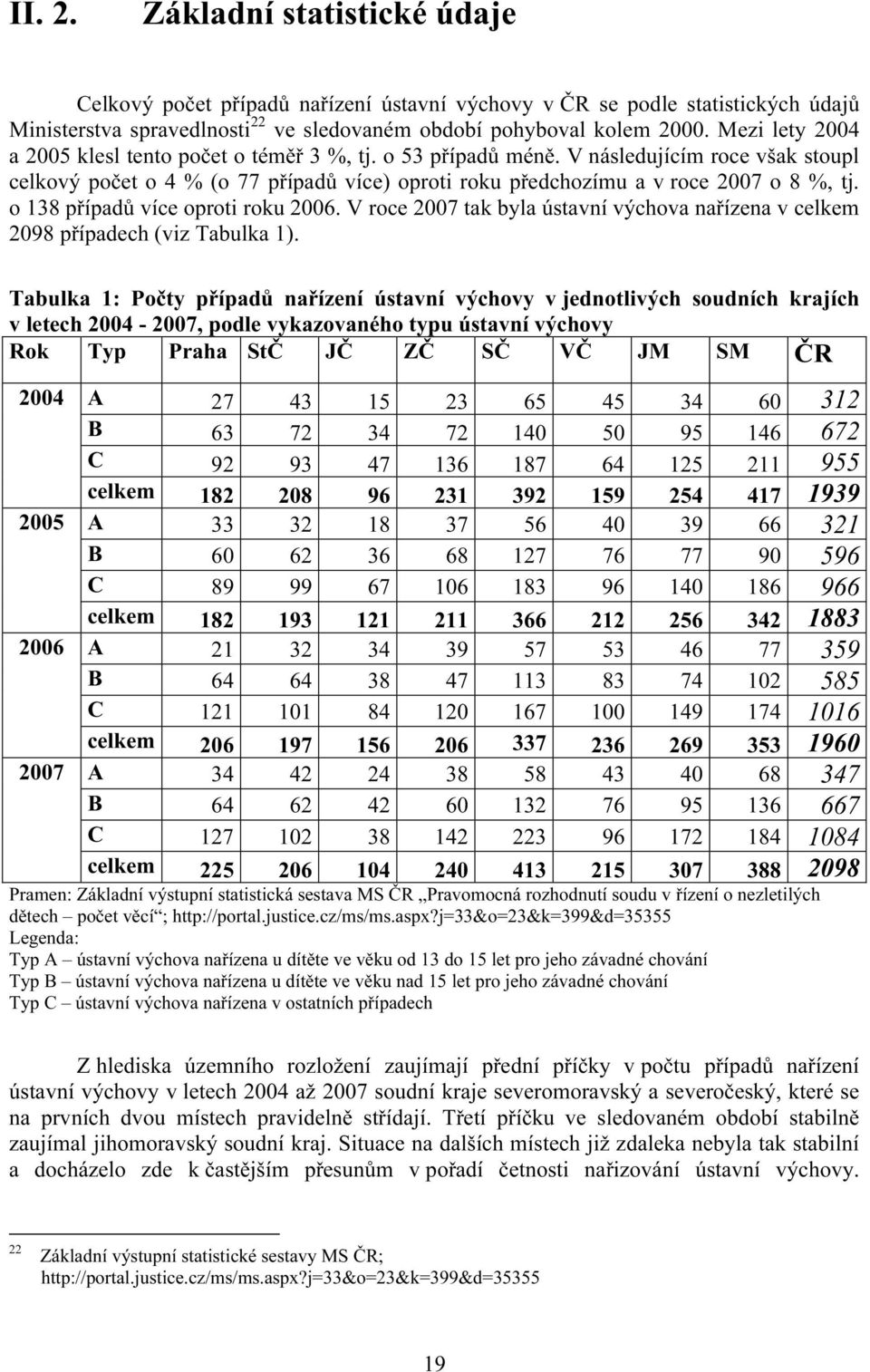 o 138 případů více oproti roku 2006. V roce 2007 tak byla ústavní výchova nařízena v celkem 2098 případech (viz Tabulka 1).