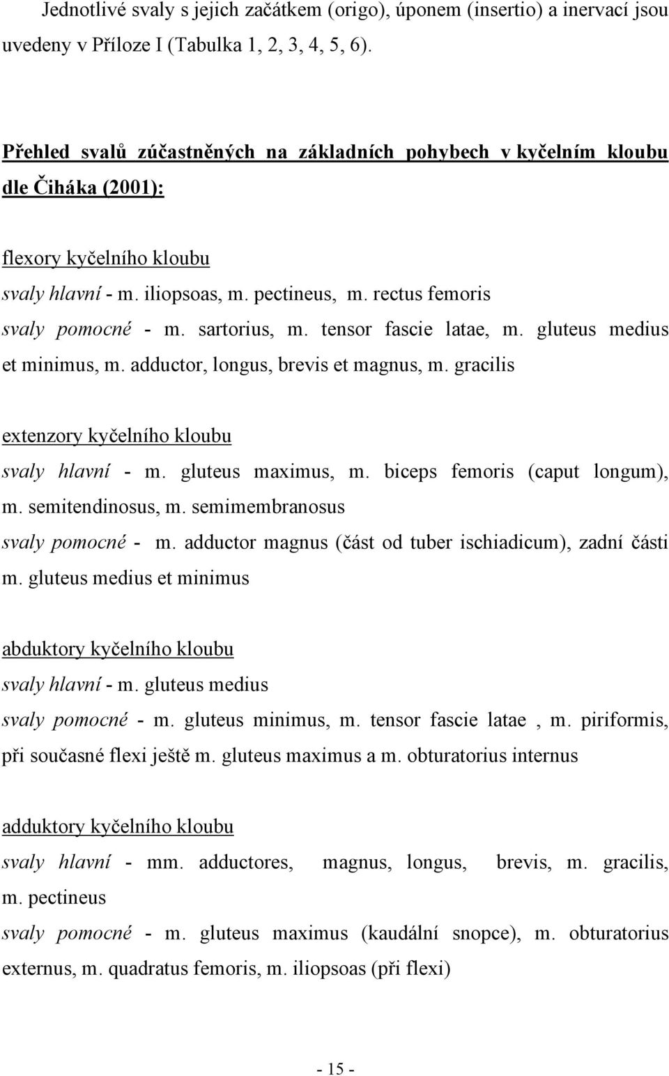 sartorius, m. tensor fascie latae, m. gluteus medius et minimus, m. adductor, longus, brevis et magnus, m. gracilis extenzory kyčelního kloubu svaly hlavní - m. gluteus maximus, m.