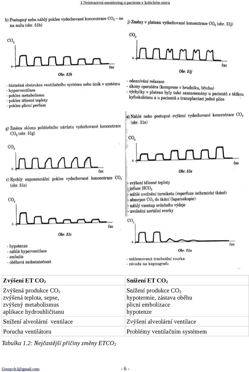 hypotermie, zástava oběhu plicní embolizace hypotenze Snížení alveolární ventilace Zvýšení alveolární