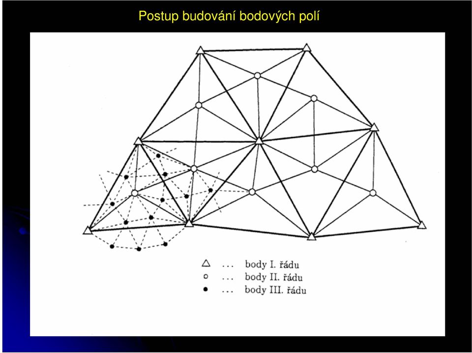 bodových