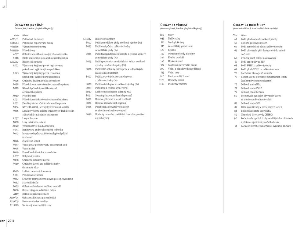 rázu a jeho charakteristika A119/12 Historické zahrady A022 Významný krajinný prvek registrovaný, pokud není vyjádřen jinou položkou A023 Významný krajinný prvek ze zákona, pokud není vyjádřen jinou