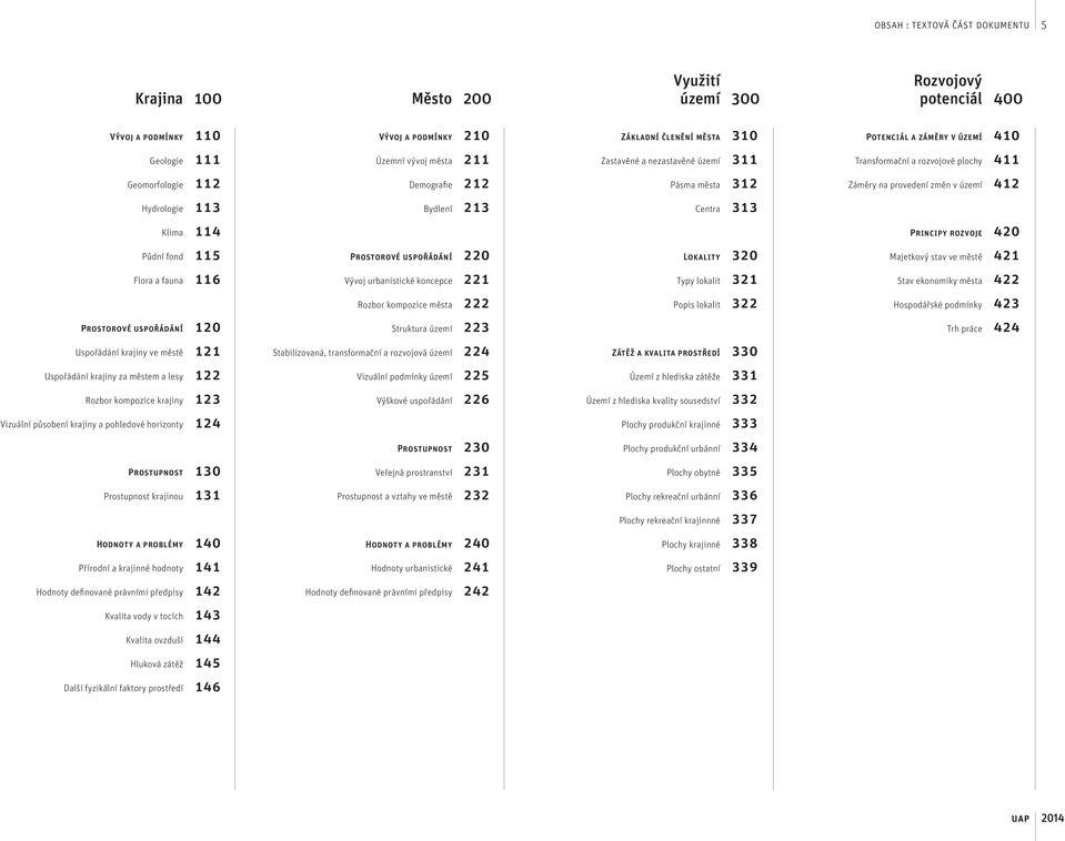 Přírodní a krajinné hodnoty Hodnoty definované právními předpisy Kvalita vody v tocích Kvalita ovzduší Hluková zátěž Další fyzikální faktory prostředí Vývoj a podmínky Územní vývoj města Demografie