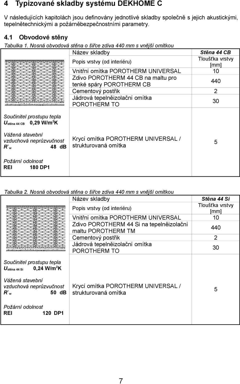 Nosná obvodová stěna o šířce zdiva 440 mm s vnější omítkou Název skladby Popis vrstvy (od interiéru) Vnitřní omítka POROTHERM UNIVERSAL Zdivo POROTHERM 44 CB na maltu pro tenké spáry POROTHERM CB