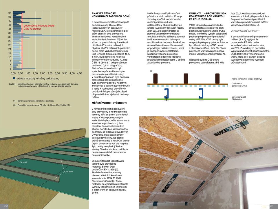 fáze měření (měření B) ANALÝZA TĚSNOSTI KONSTRUKCÍ PASIVNÍCH DOMŮ Z databáze měření těsnosti objektů pomocí metody Blower-Door test prováděných pracovníky Atelieru DEK, která zahrnuje k pěti stům