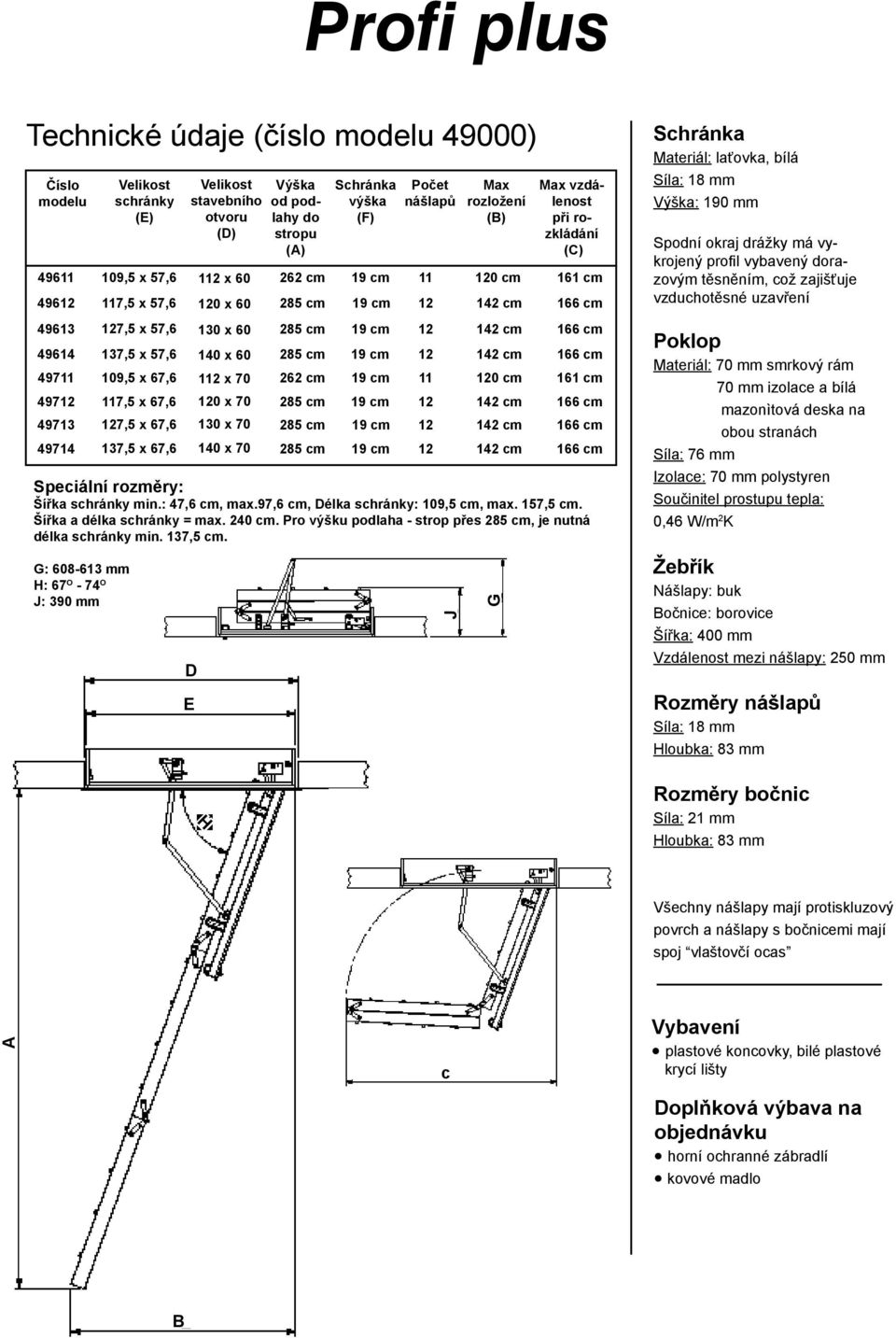 G: 608-613 mm H: 67 O - 74 O J: 390 mm Velikost schránky (E) Velikost stavebního otvoru (D) 49611 109,5 x 57,6 112 x 60 262 cm 19 cm 11 120 cm 161 cm 49612 117,5 x 57,6 120 x 60 285 cm 19 cm 12 142