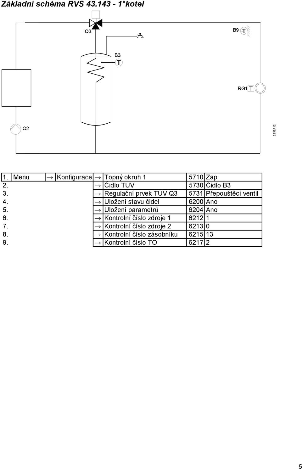 Regulační prvek TUV Q3 5731 Přepouštěcí ventil 4. Uložení stavu čidel 6200 Ano 5.