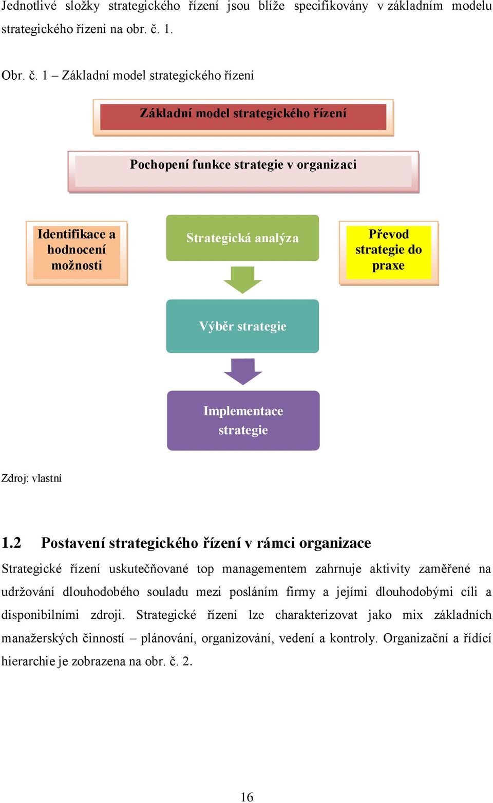 1 Základní model strategického řízení Základní model strategického řízení Pochopení funkce strategie v organizaci Identifikace a hodnocení možnosti Strategická analýza Převod strategie do praxe Výběr