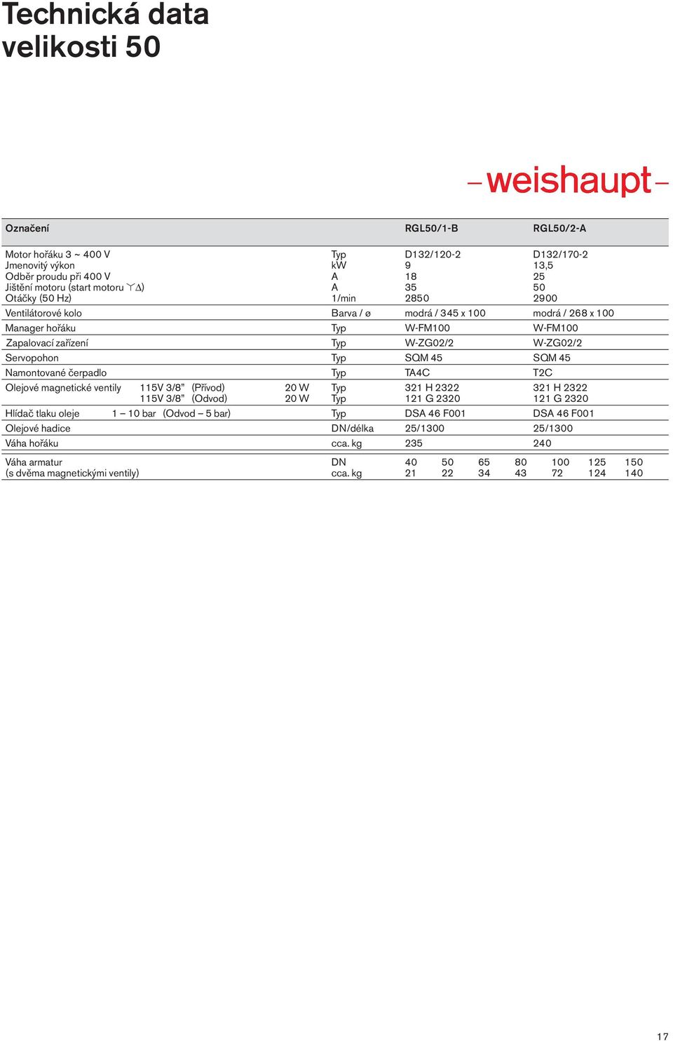 SQM 45 Namontované čerpadlo Typ TA4C T2C Olejové magnetické ventily 115V 3/8 (Přívod) 20 W Typ 321 H 2322 321 H 2322 115V 3/8 (Odvod) 20 W Typ 121 G 2320 121 G 2320 Hlídač tlaku oleje 1 10 bar (Odvod