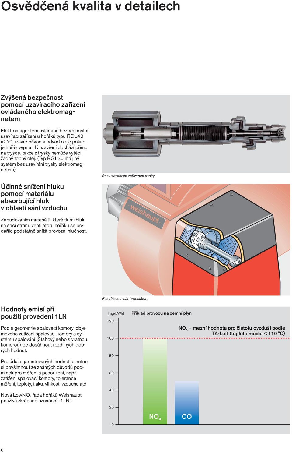 Účinné snížení hluku pomocí materiálu absorbující hluk v oblasti sání vzduchu Řez uzavíracím zařízením trysky Zabudováním materiálů, které tlumí hluk na sací stranu ventilátoru hořáku se podařilo