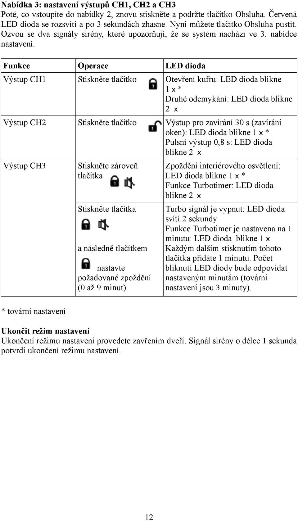 Funkce Operace LED dioda Výstup CH1 Stiskněte tlačítko Otevření kufru: LED dioda blikne 1 x * Druhé odemykání: LED dioda blikne 2 x Výstup CH2 Stiskněte tlačítko Výstup pro zavírání 30 s (zavírání