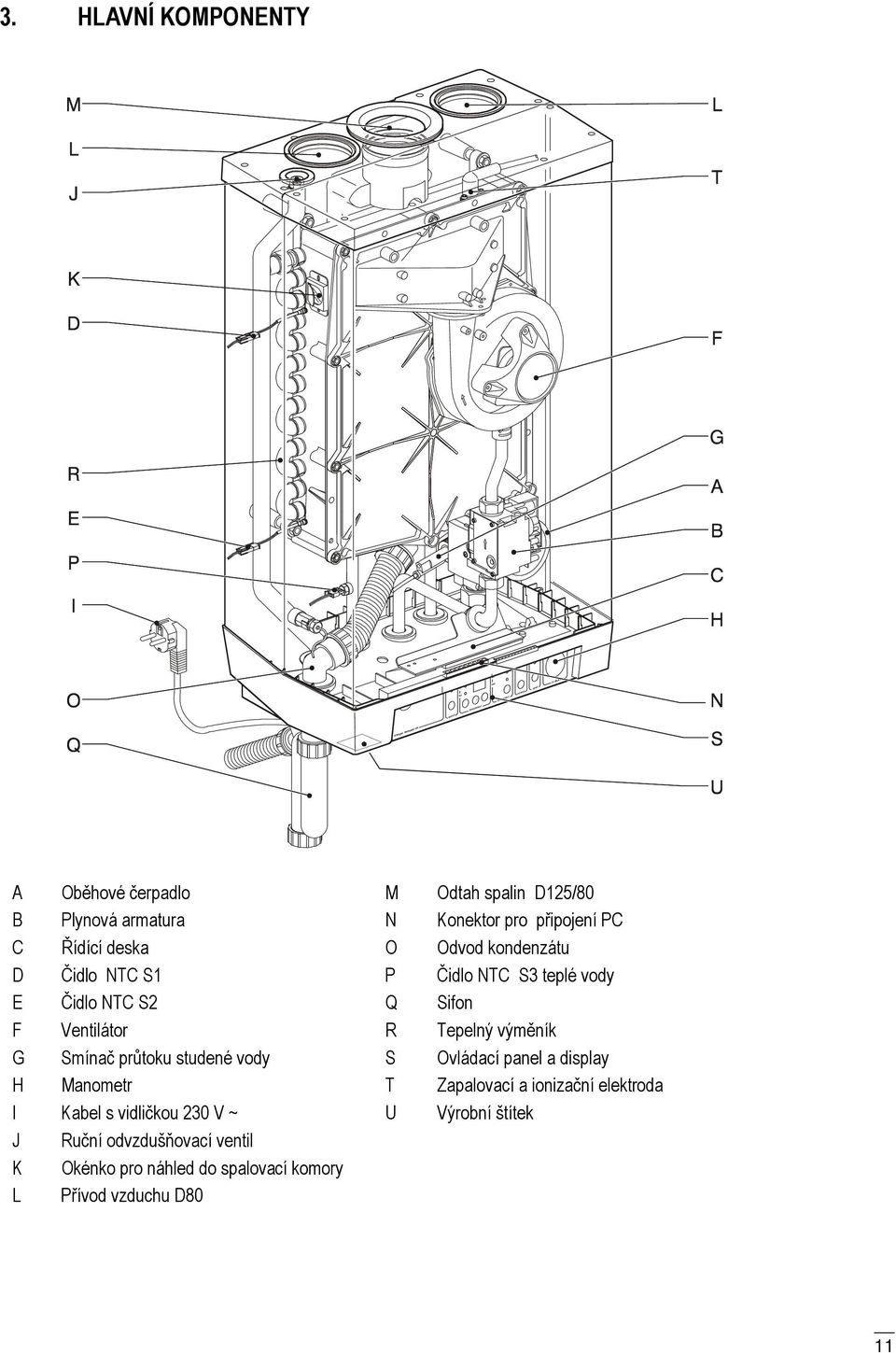 G Smínač průtoku studené vody S Ovládací panel a display H Manometr T Zapalovací a ionizační elektroda I Kabel s