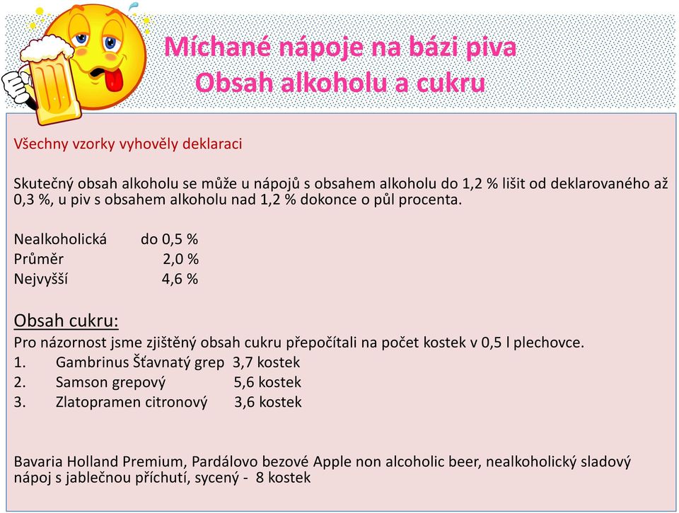 Nealkoholická do 0,5 % Průměr 2,0 % Nejvyšší 4,6 % Obsah cukru: Pro názornost jsme zjištěný obsah cukru přepočítali na počet kostek v 0,5 l plechovce. 1.